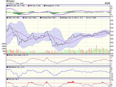Góc nhìn kỹ thuật phiên 18/12